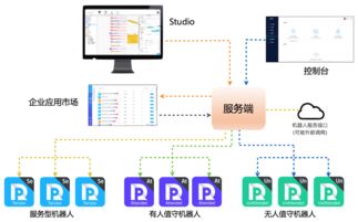 云棲社區 阿里云官方開發者社區，構建權威云計算與大數據交流平臺