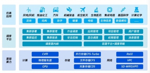 虛擬仿真與高性能云計算驅動 數字孿生世界中的新車研發革新