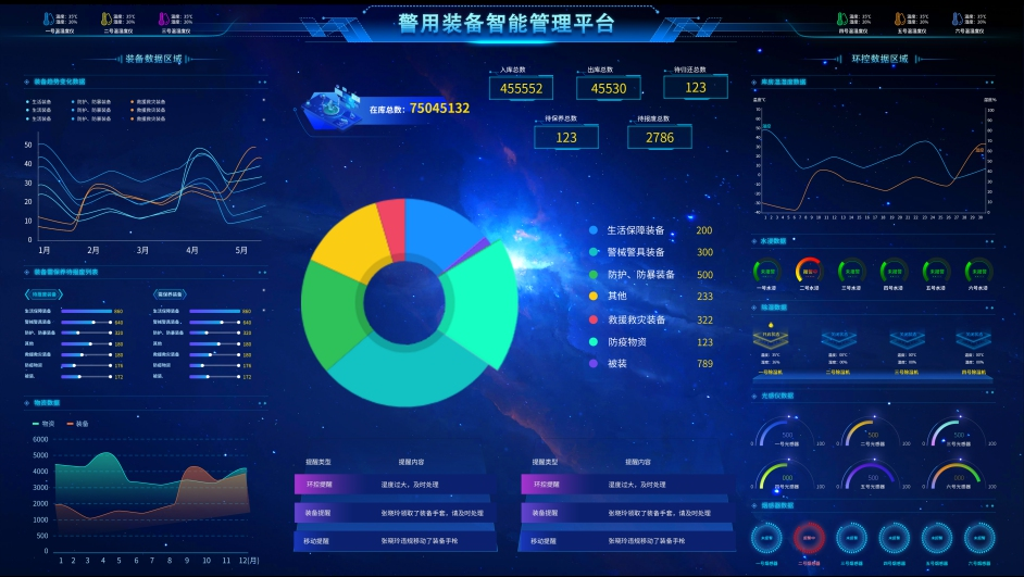裝備管理系統的云計算技術服務革新之路
