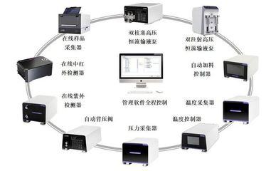 定了!國家鼓勵推廣應(yīng)用32項(xiàng)石化化工技術(shù)產(chǎn)品(附名單)