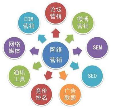 企業(yè)網(wǎng)絡(luò)營銷策略與軟件開發(fā)推廣渠道解析