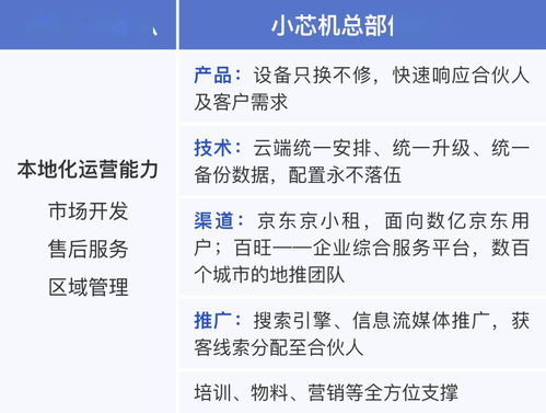 兩會召開吹響產業復蘇號角 疫情之后，技術推廣產業迎來新風口